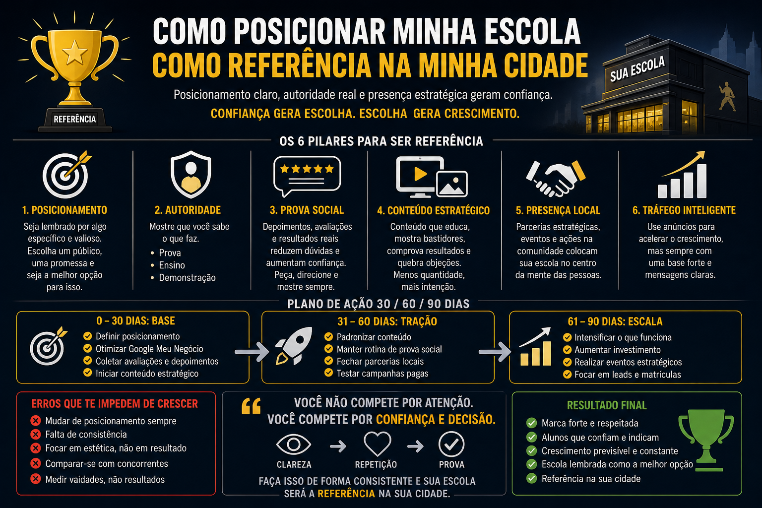 Como posicionar minha escola como referência na sua cidade